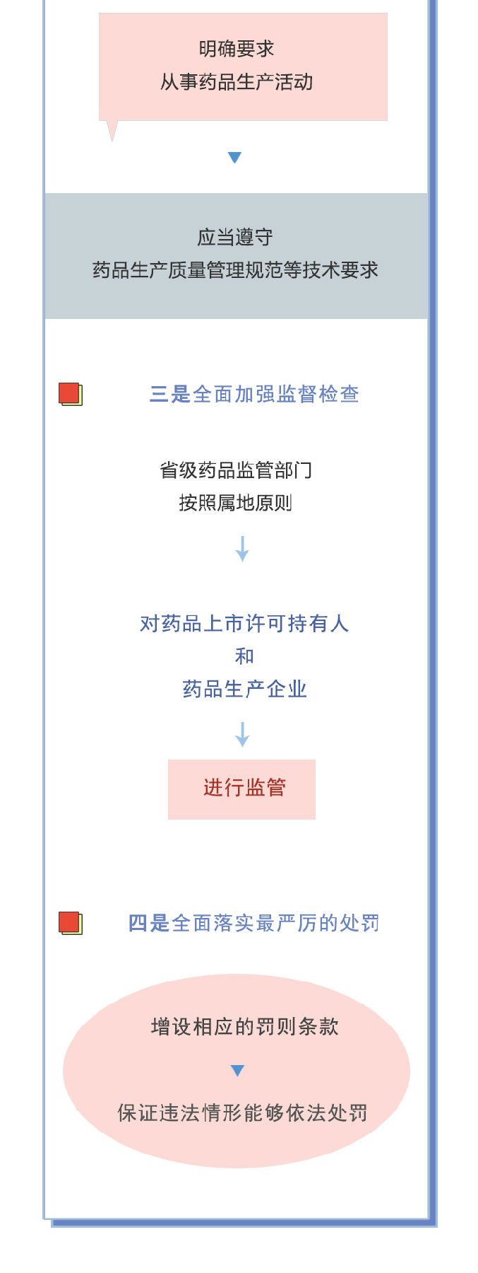 电子游戏