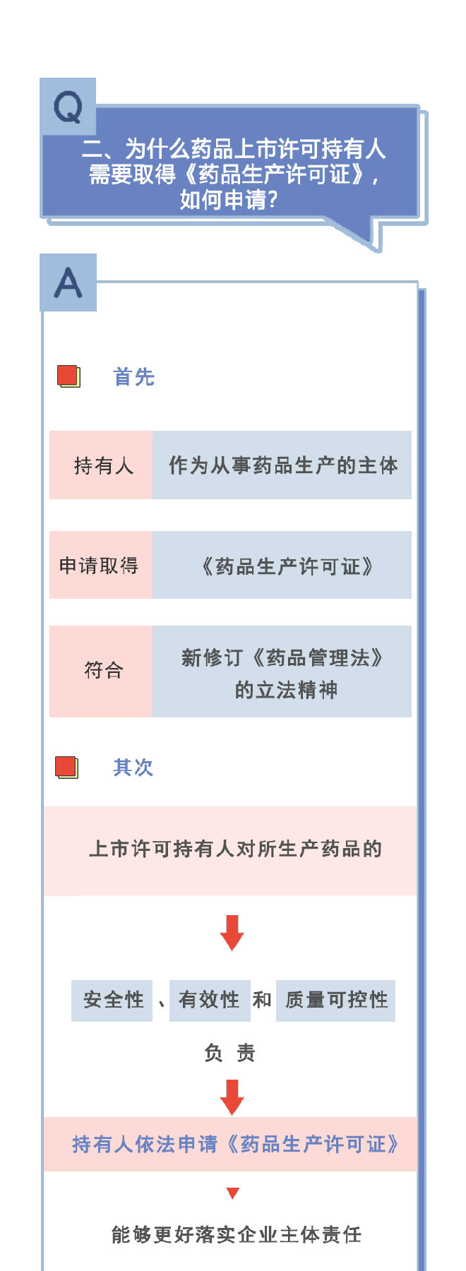 电子游戏