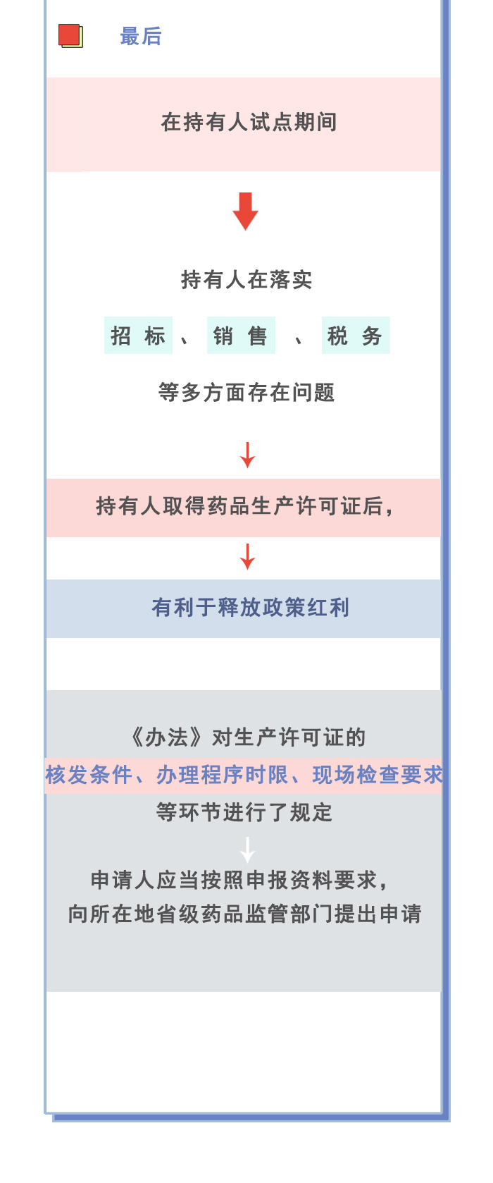 电子游戏