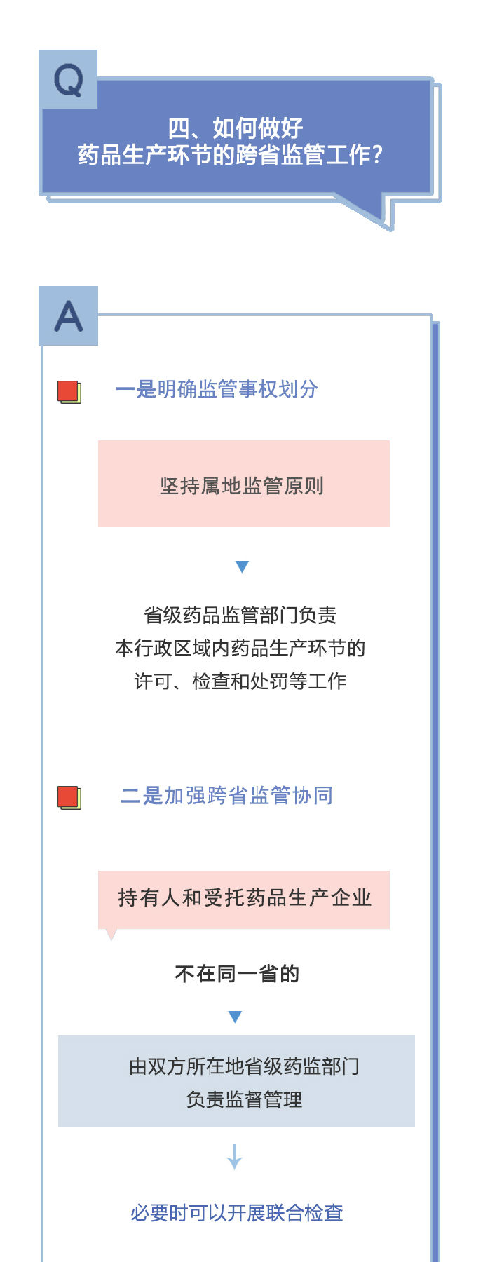 电子游戏
