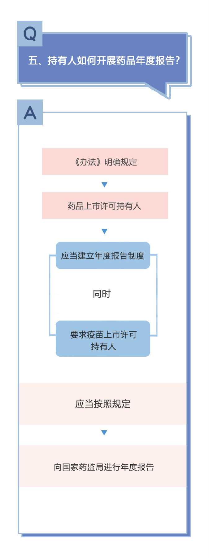 电子游戏