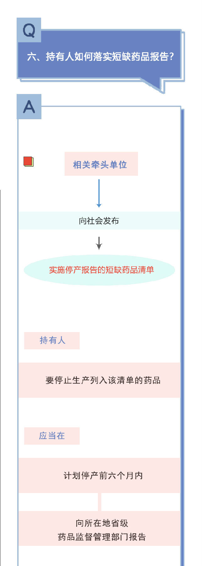 电子游戏