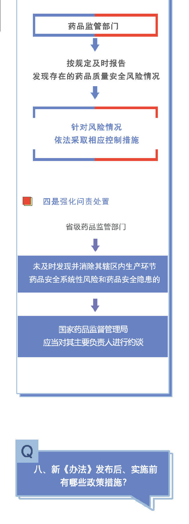 电子游戏