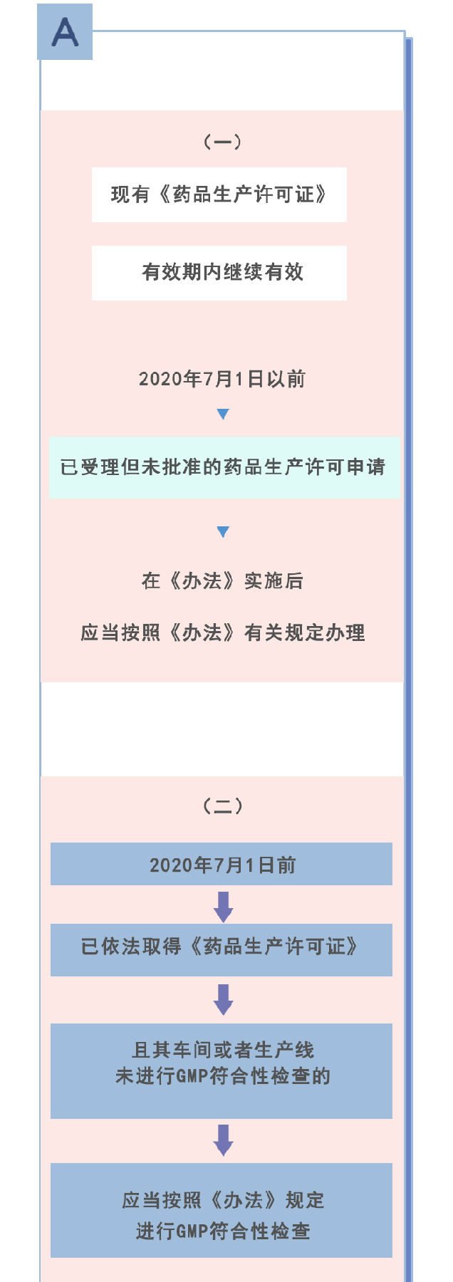 电子游戏