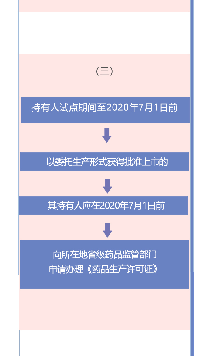 电子游戏