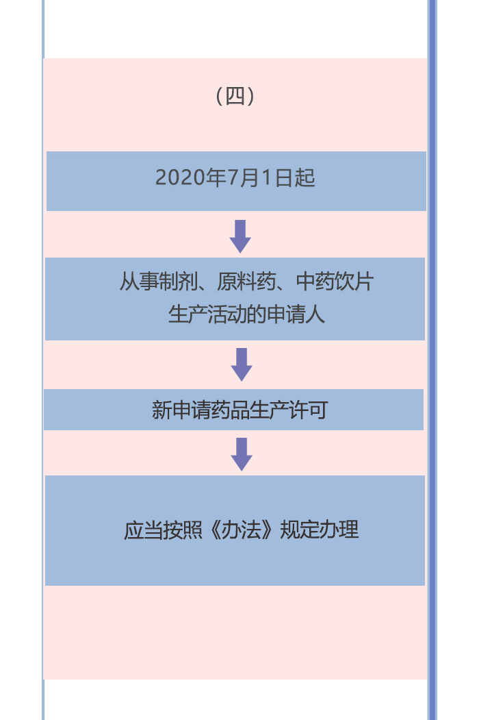 电子游戏