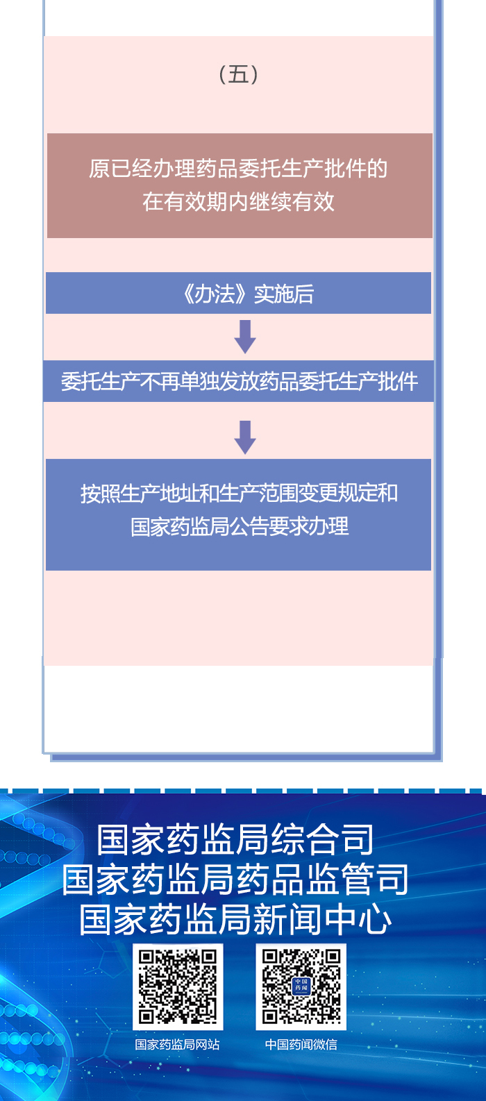 电子游戏