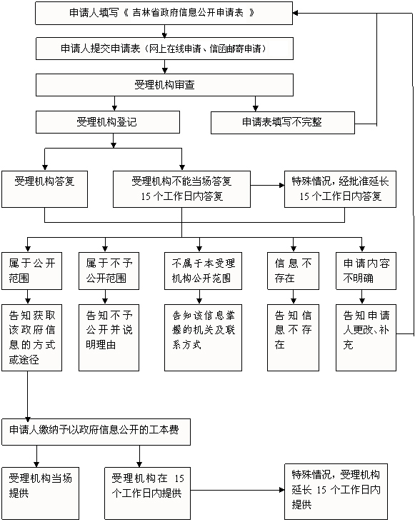 电子游戏